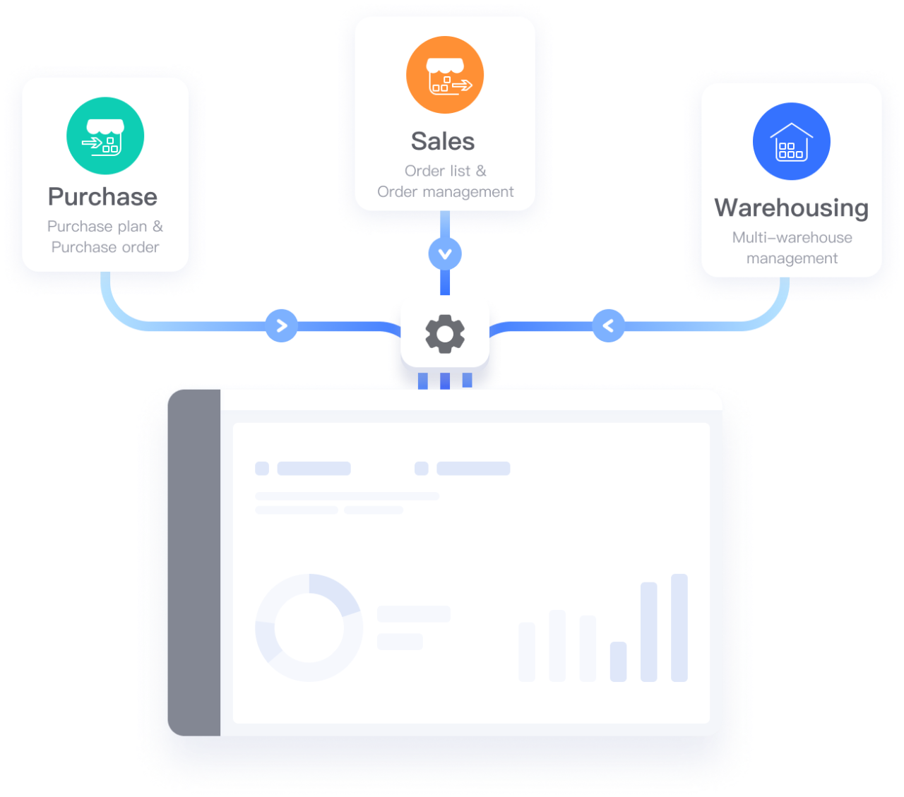 Supply Chain Management